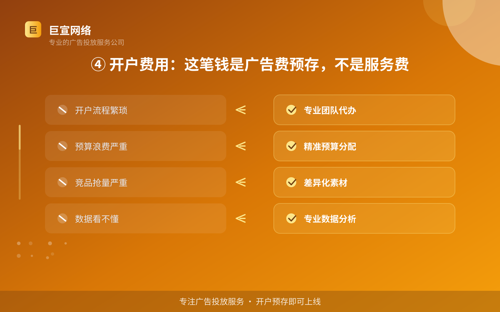 ④ 开户费用:这笔钱是广告费预存,不是服务费(效果数据维度) ④ 开户费用:这笔钱是广告费预存,不是服务费(效果数据维度)
