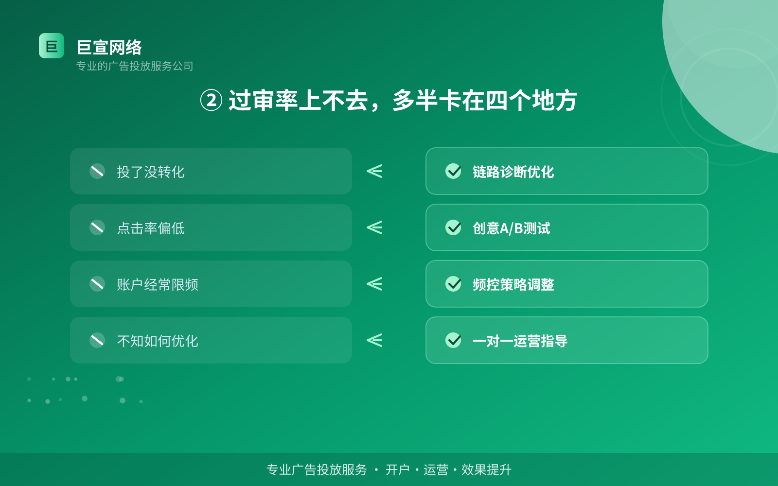 ② 过审率上不去,多半卡在四个地方(服务内容介绍) ② 过审率上不去,多半卡在四个地方(服务内容介绍)