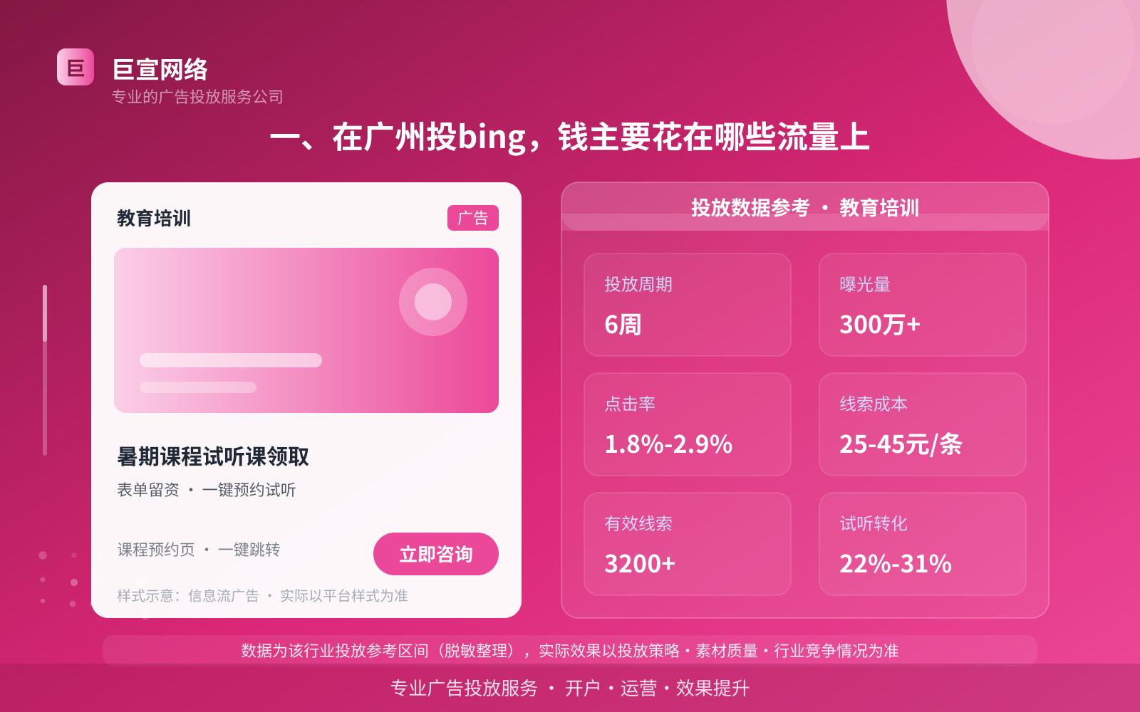 一、在广州投bing，钱主要花在哪些流量上（投放总览）