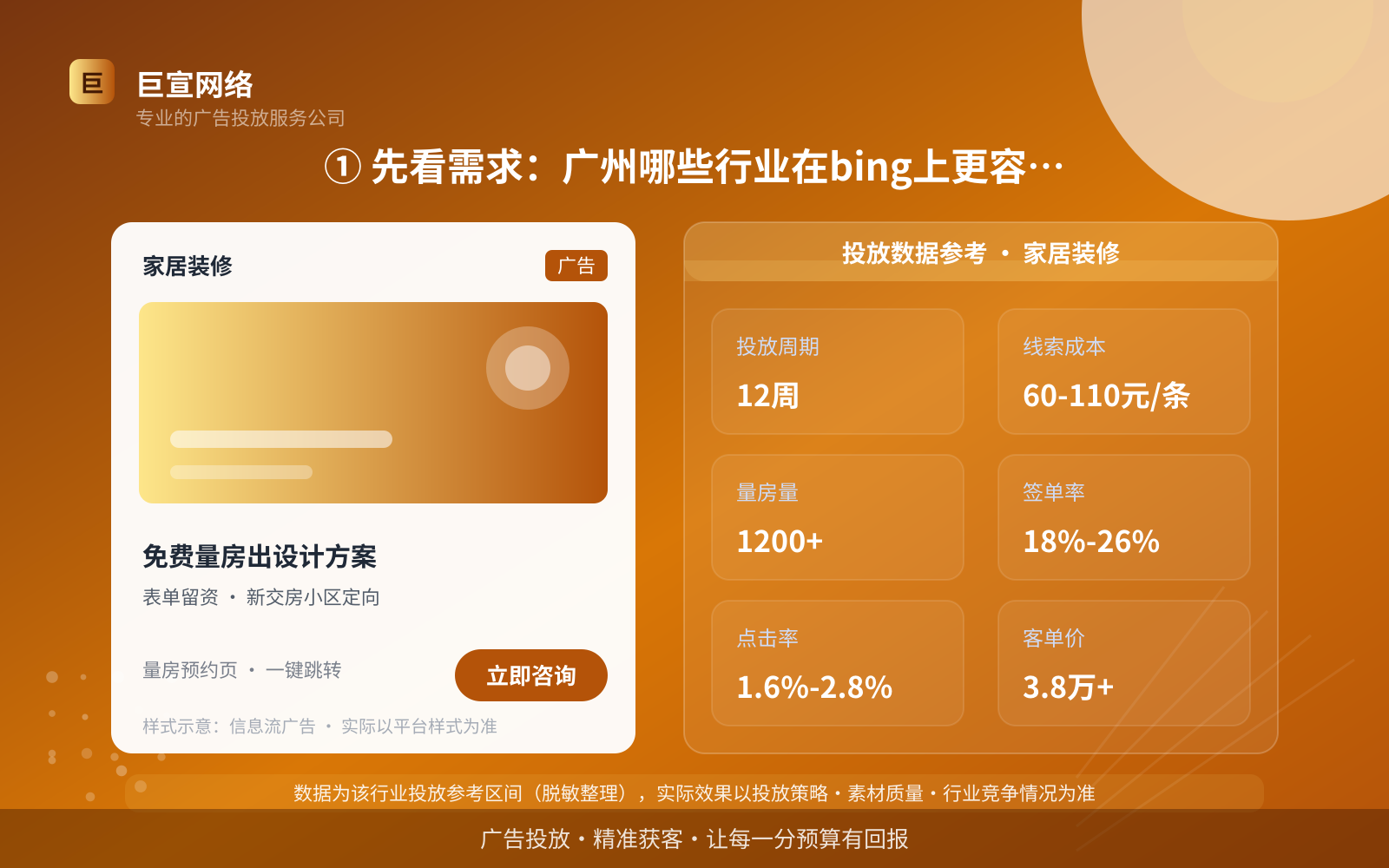 ① 先看需求:广州哪些行业在bing上更容易跑出效果(费用与预算参考) ① 先看需求:广州哪些行业在bing上更容易跑出效果(费用与预算参考)
