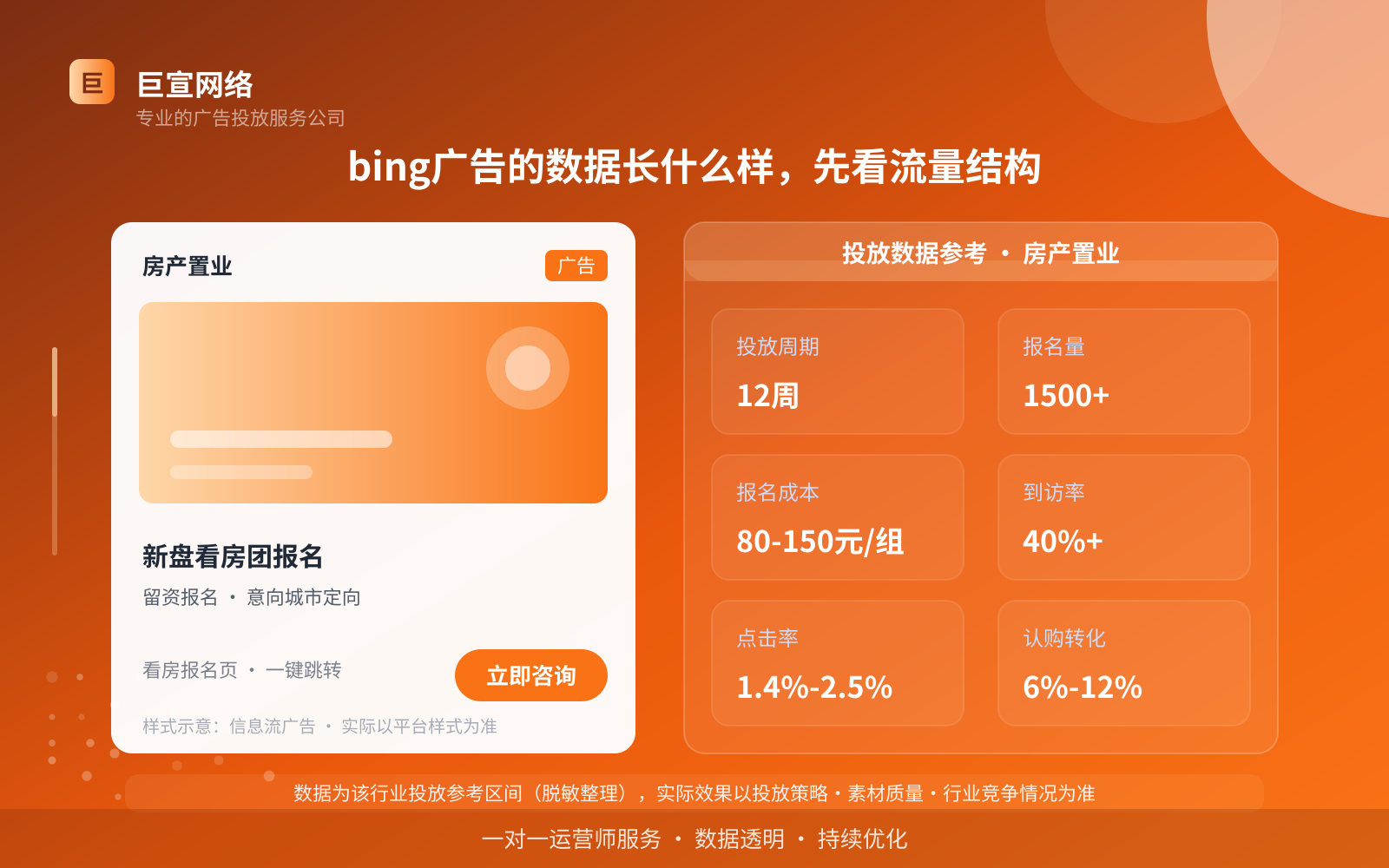 bing广告的数据长什么样,先看流量结构(投放总览) bing广告的数据长什么样,先看流量结构(投放总览)