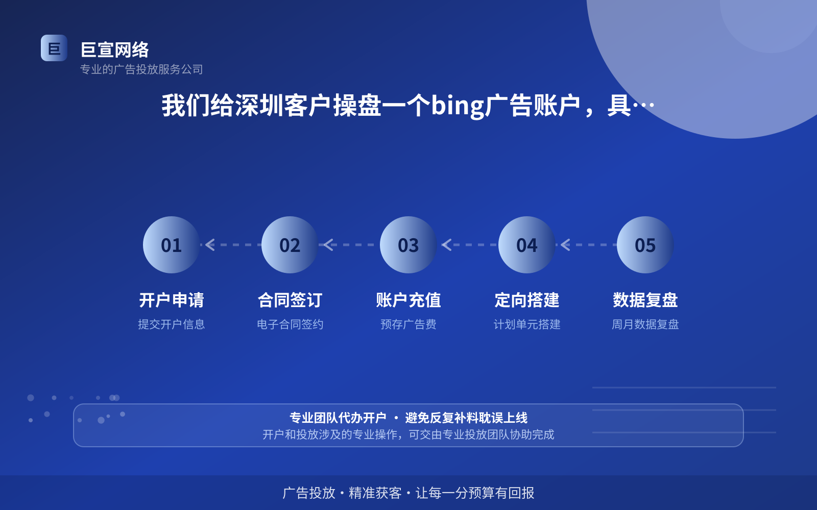 我们给深圳客户操盘一个bing广告账户,具体做什么(效果数据维度) 我们给深圳客户操盘一个bing广告账户,具体做什么(效果数据维度)
