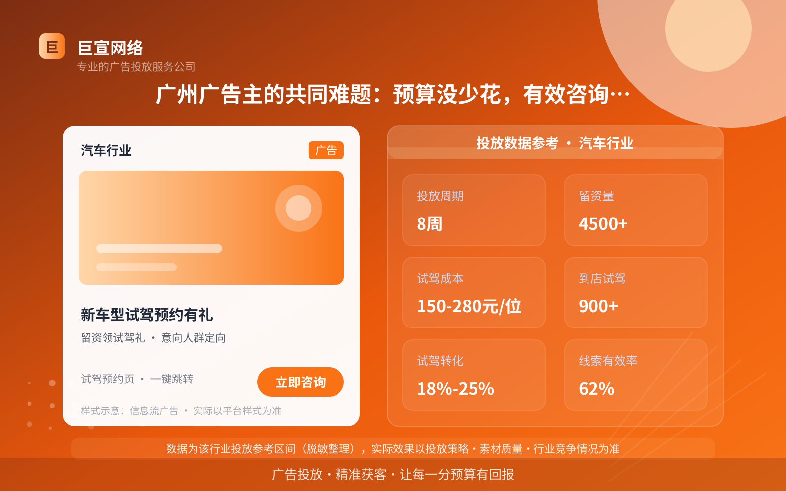 广州广告主的共同难题:预算没少花,有效咨询却越来越贵(投放总览) 广州广告主的共同难题:预算没少花,有效咨询却越来越贵(投放总览)