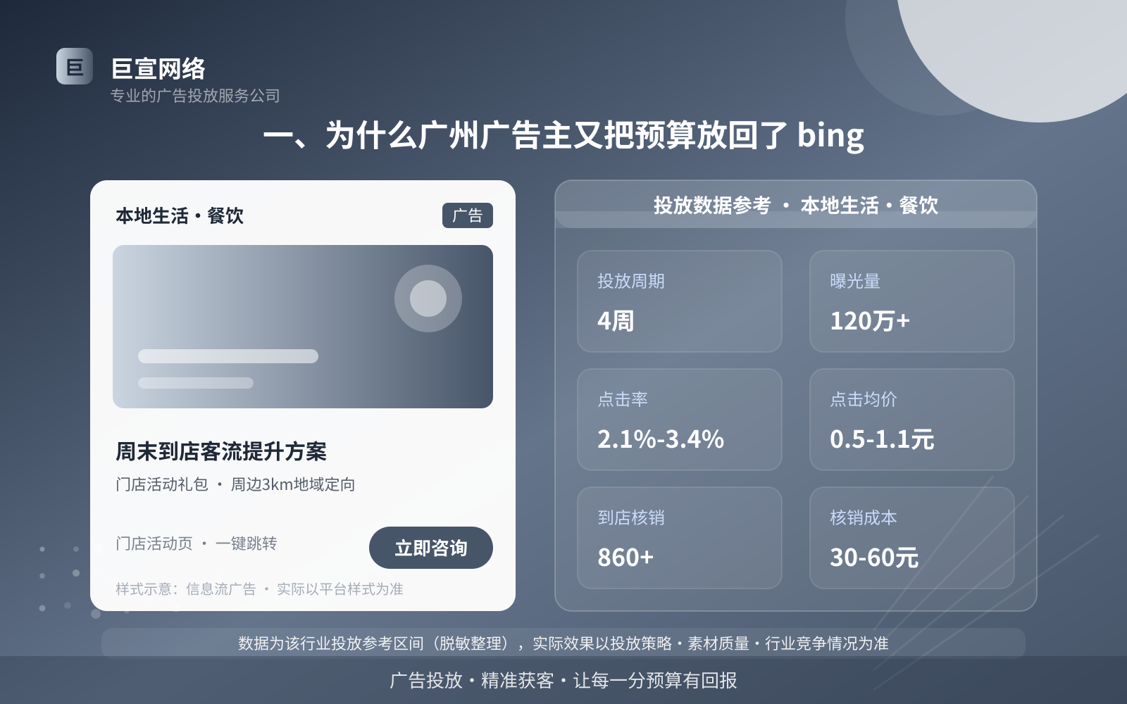 一、为什么广州广告主又把预算放回了 bing(投放总览) 一、为什么广州广告主又把预算放回了 bing(投放总览)