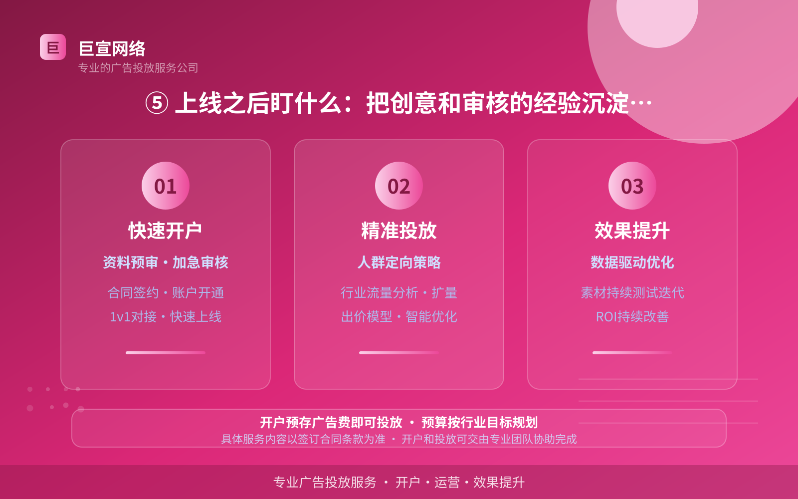 ⑤ 上线之后盯什么:把创意和审核的经验沉淀下来(开户流程图解) ⑤ 上线之后盯什么:把创意和审核的经验沉淀下来(开户流程图解)