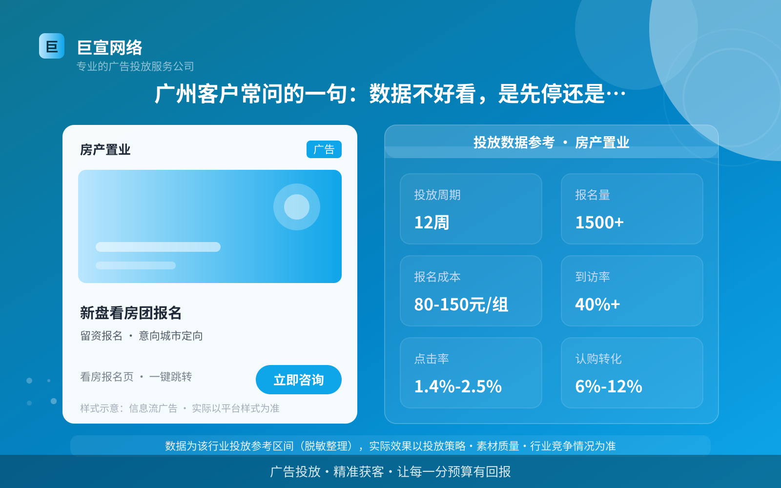 广州客户常问的一句:数据不好看,是先停还是先调?(投放总览) 广州客户常问的一句:数据不好看,是先停还是先调?(投放总览)