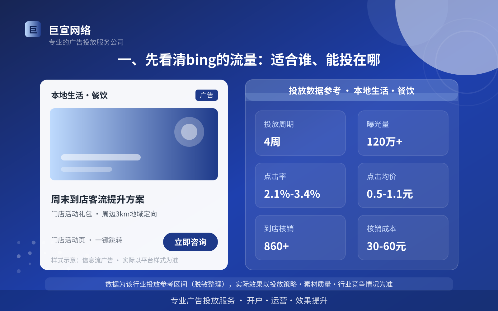 一、先看清bing的流量：适合谁、能投在哪（投放总览）