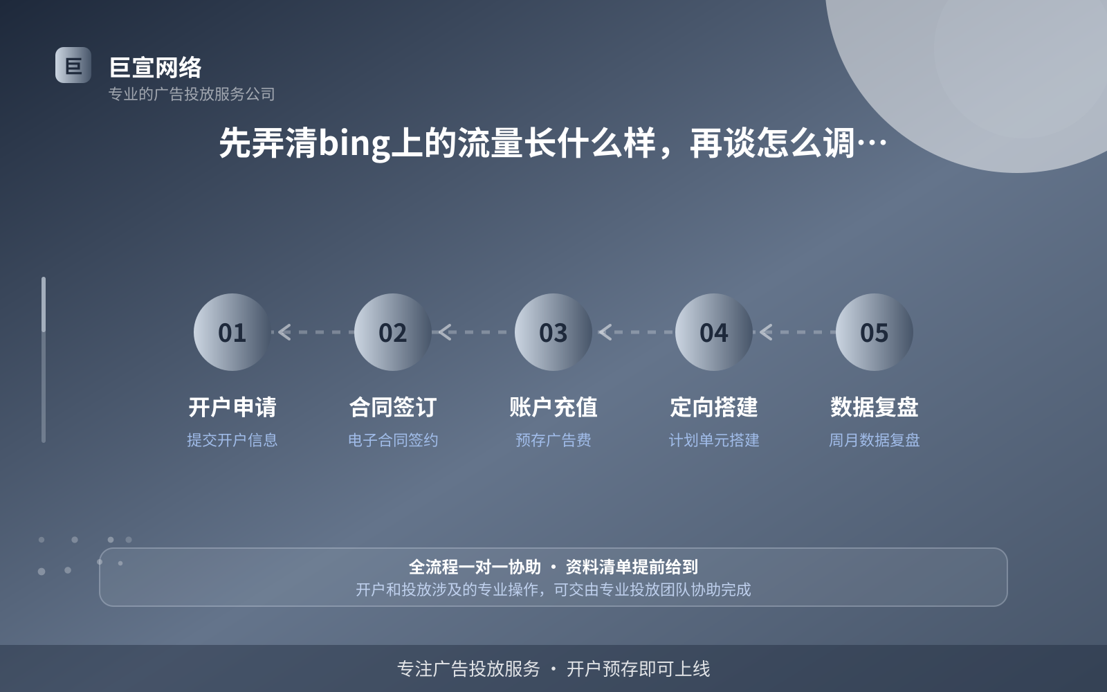 先弄清bing上的流量长什么样,再谈怎么调数据(费用与预算参考) 先弄清bing上的流量长什么样,再谈怎么调数据(费用与预算参考)