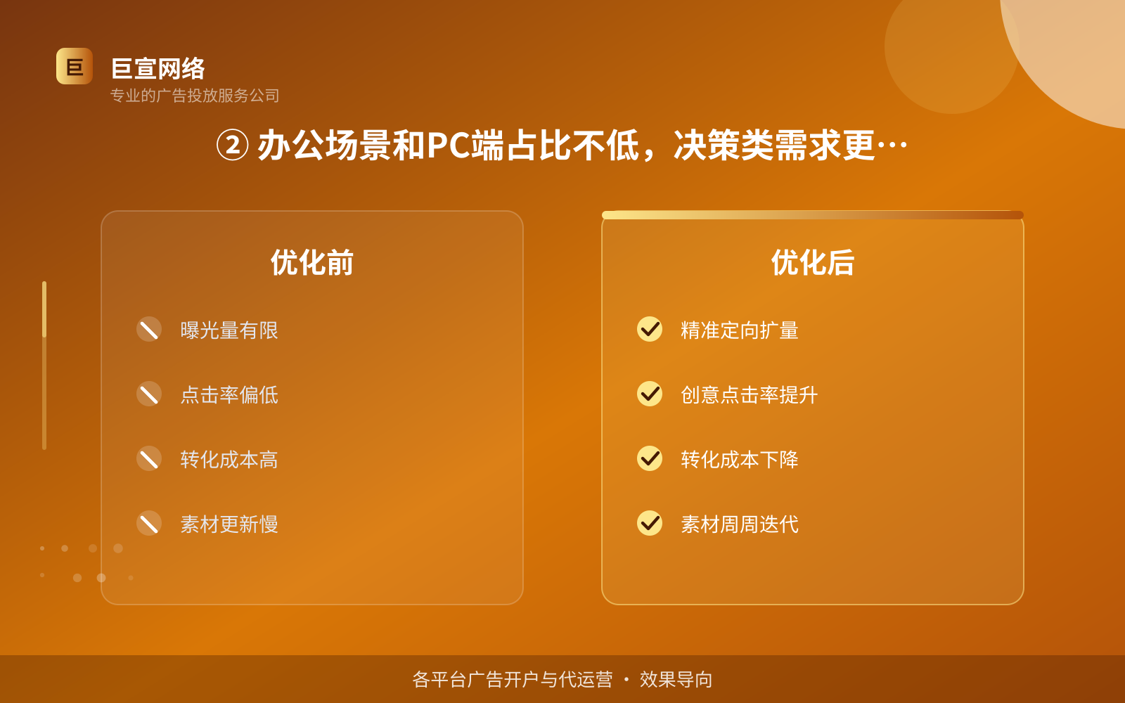 ② 办公场景和PC端占比不低,决策类需求更集中(投放方式对比) ② 办公场景和PC端占比不低,决策类需求更集中(投放方式对比)