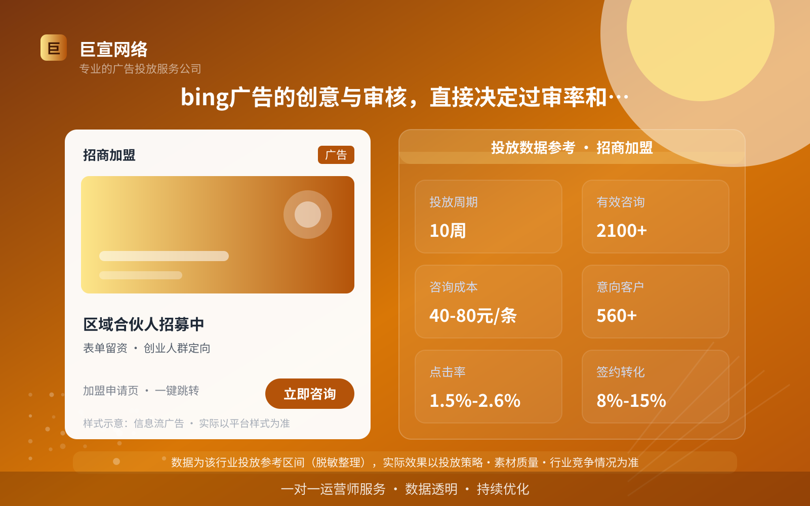 bing广告的创意与审核,直接决定过审率和点击率(投放总览) bing广告的创意与审核,直接决定过审率和点击率(投放总览)