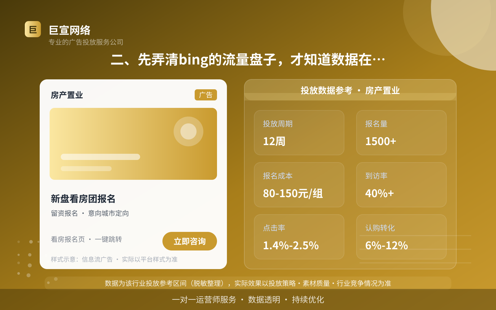 二、先弄清bing的流量盘子,才知道数据在跟谁比(费用与预算参考) 二、先弄清bing的流量盘子,才知道数据在跟谁比(费用与预算参考)