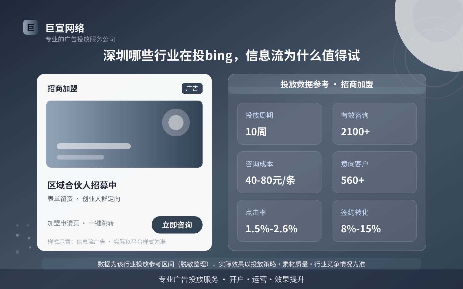 深圳哪些行业在投bing,信息流为什么值得试(投放总览) 深圳哪些行业在投bing,信息流为什么值得试(投放总览)
