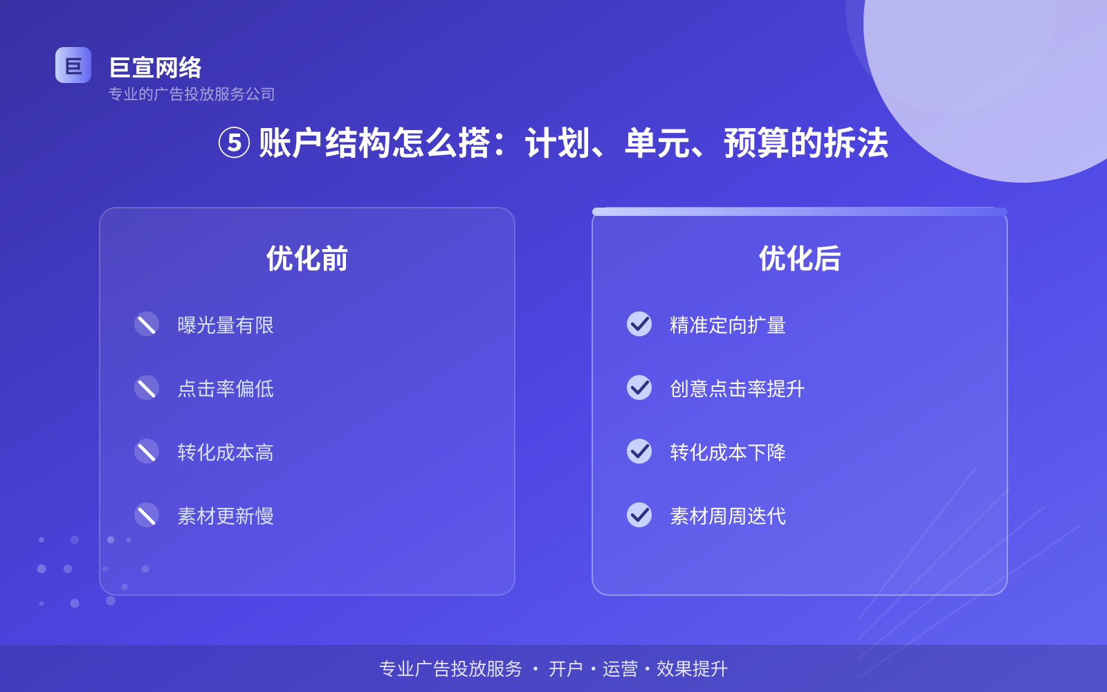 ⑤ 账户结构怎么搭:计划、单元、预算的拆法(开户流程图解) ⑤ 账户结构怎么搭:计划、单元、预算的拆法(开户流程图解)