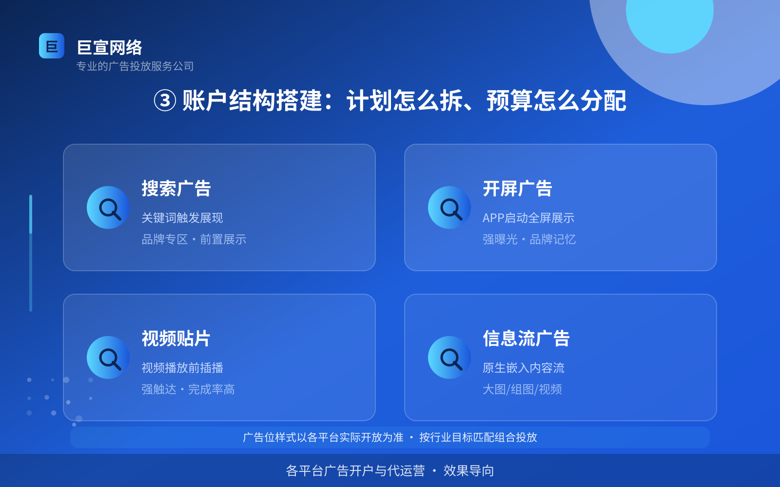 ③ 账户结构搭建:计划怎么拆、预算怎么分配(开户流程图解) ③ 账户结构搭建:计划怎么拆、预算怎么分配(开户流程图解)