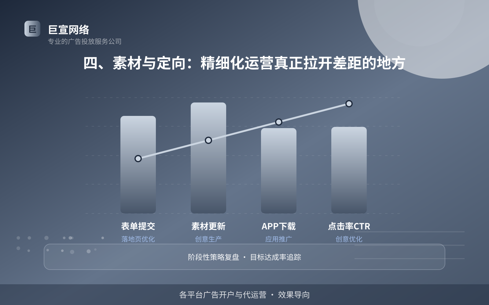 四、素材与定向:精细化运营真正拉开差距的地方(效果数据维度) 四、素材与定向:精细化运营真正拉开差距的地方(效果数据维度)