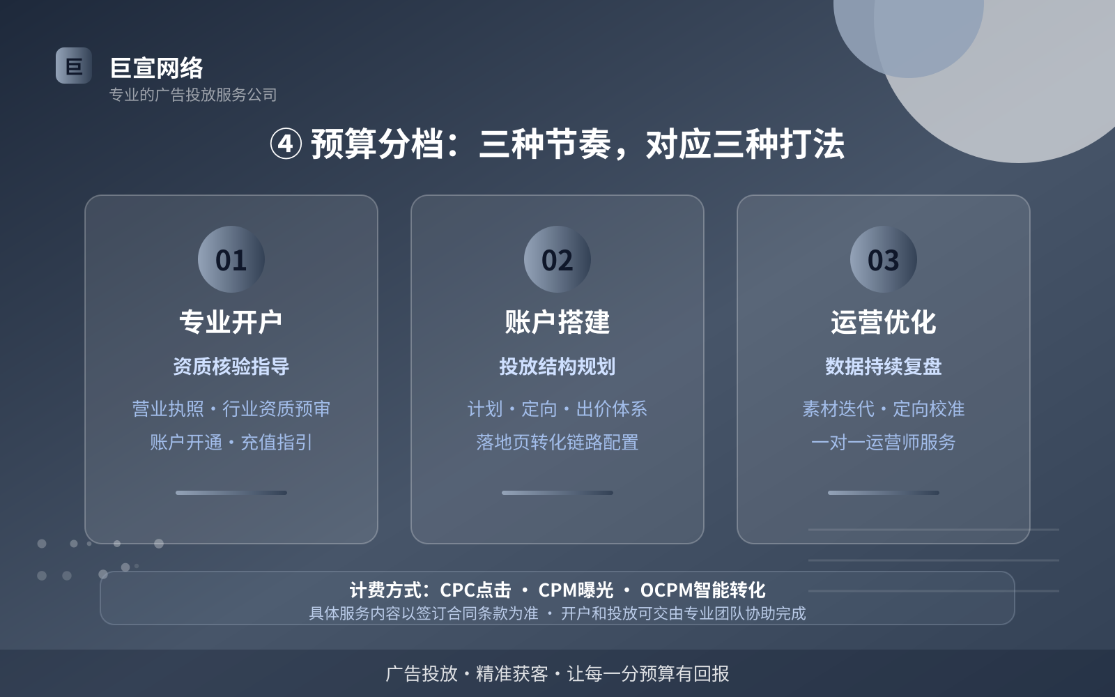 ④ 预算分档:三种节奏,对应三种打法(投放方式对比) ④ 预算分档:三种节奏,对应三种打法(投放方式对比)