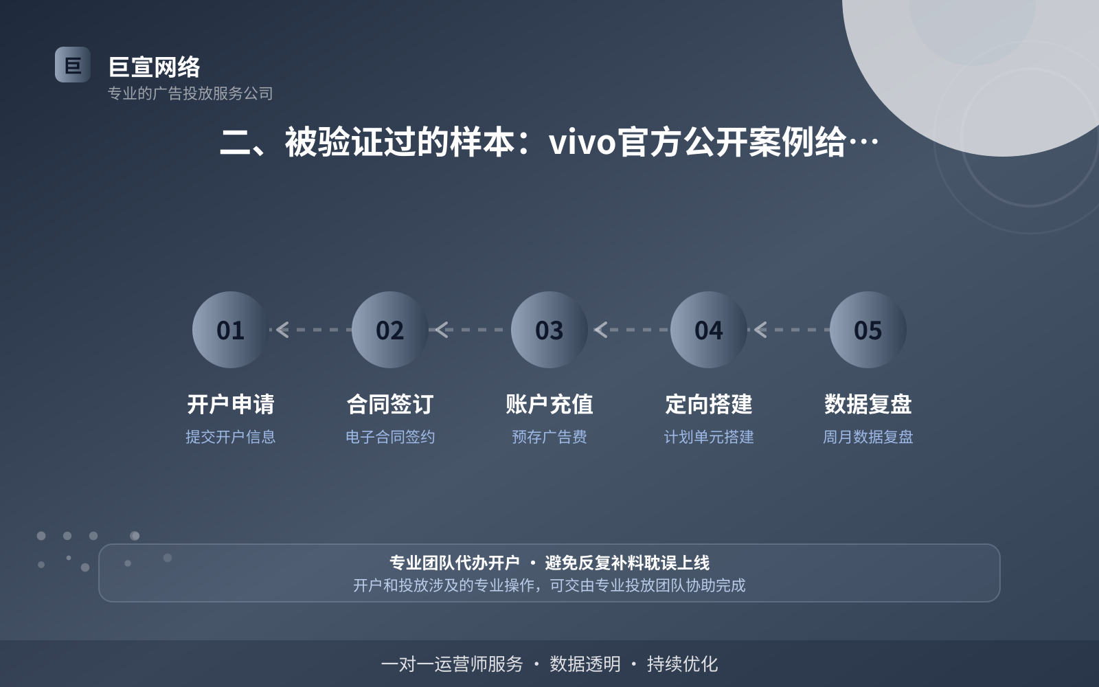 二、被验证过的样本:vivo官方公开案例给到的方向(费用与预算参考) 二、被验证过的样本:vivo官方公开案例给到的方向(费用与预算参考)