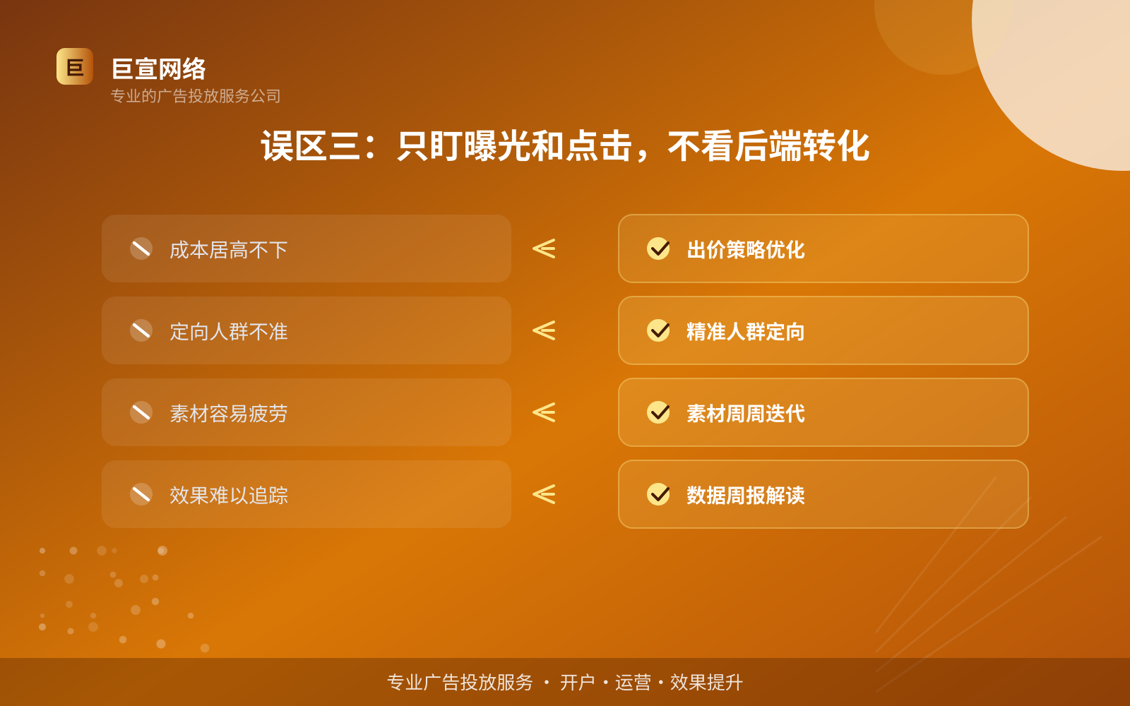 误区三:只盯曝光和点击,不看后端转化(投放方式对比) 误区三:只盯曝光和点击,不看后端转化(投放方式对比)
