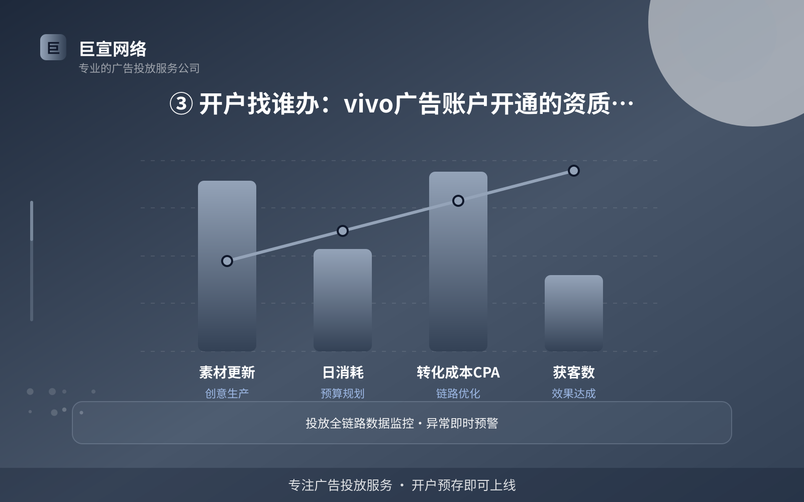 ③ 开户找谁办:vivo广告账户开通的资质与流程(服务内容介绍) ③ 开户找谁办:vivo广告账户开通的资质与流程(服务内容介绍)