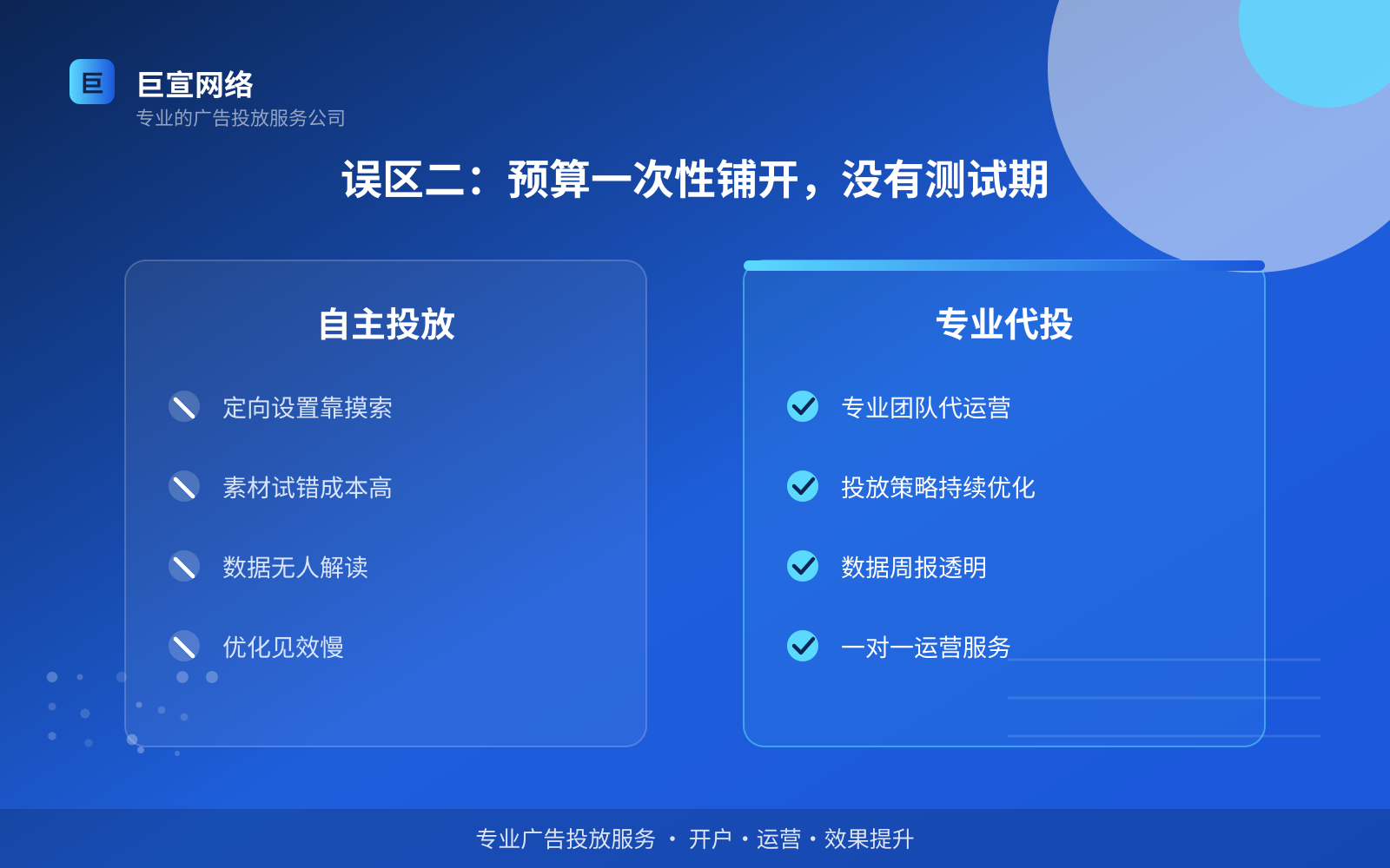 误区二:预算一次性铺开,没有测试期(服务内容介绍) 误区二:预算一次性铺开,没有测试期(服务内容介绍)