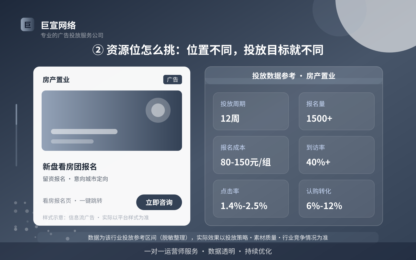 ② 资源位怎么挑:位置不同,投放目标就不同(费用与预算参考) ② 资源位怎么挑:位置不同,投放目标就不同(费用与预算参考)