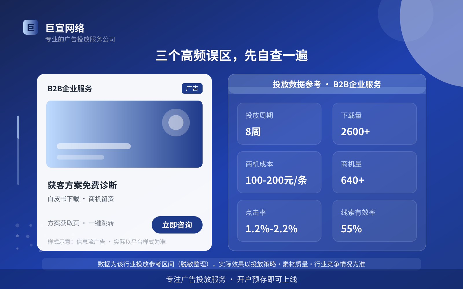 三个高频误区,先自查一遍(投放总览) 三个高频误区,先自查一遍(投放总览)