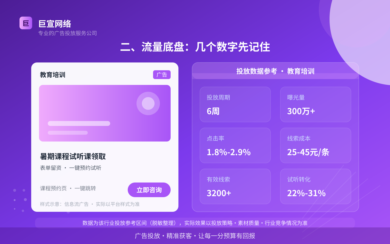 二、流量底盘:几个数字先记住(投放总览) 二、流量底盘:几个数字先记住(投放总览)