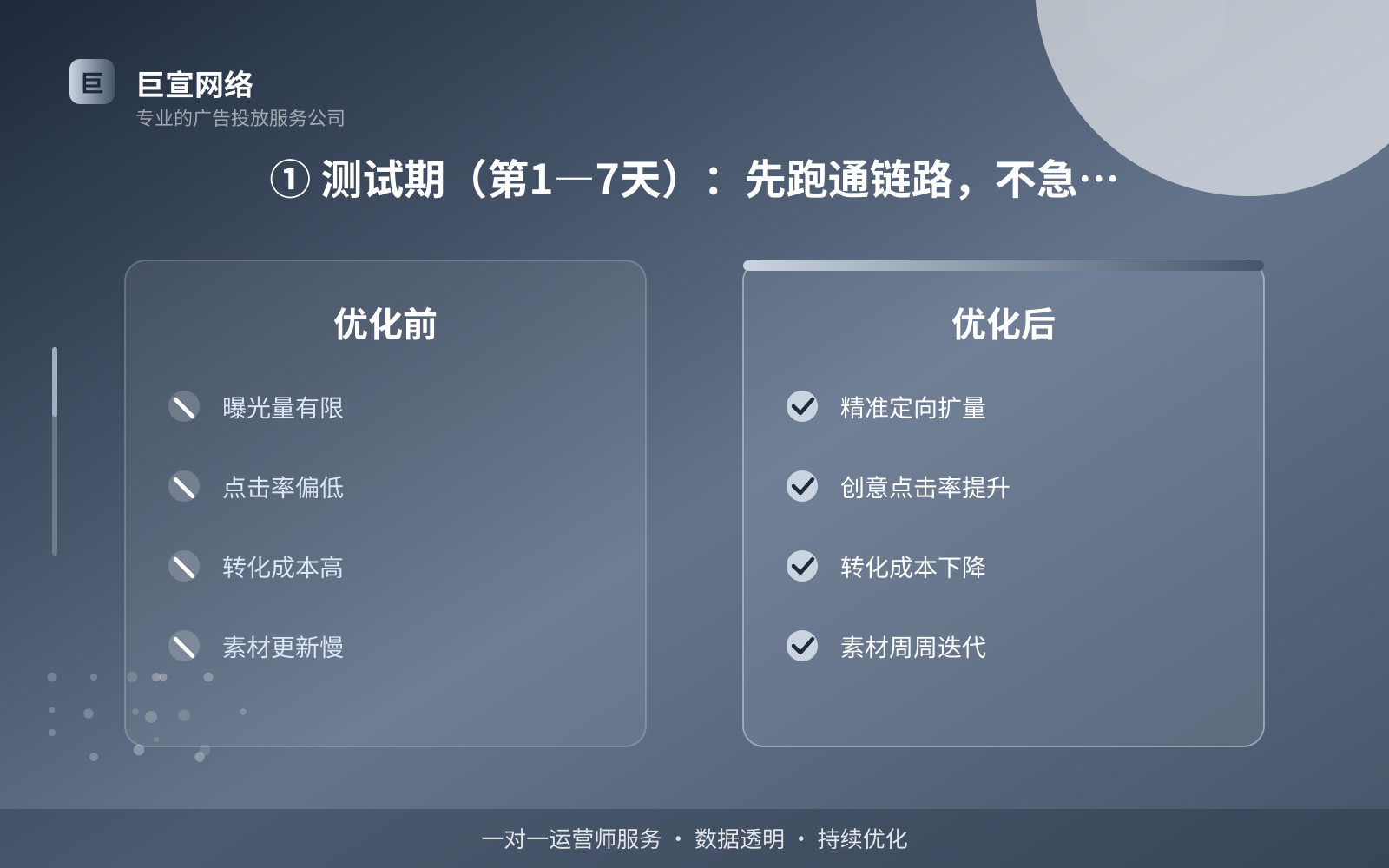 ① 测试期(第1—7天):先跑通链路,不急着压成本(服务内容介绍) ① 测试期(第1—7天):先跑通链路,不急着压成本(服务内容介绍)