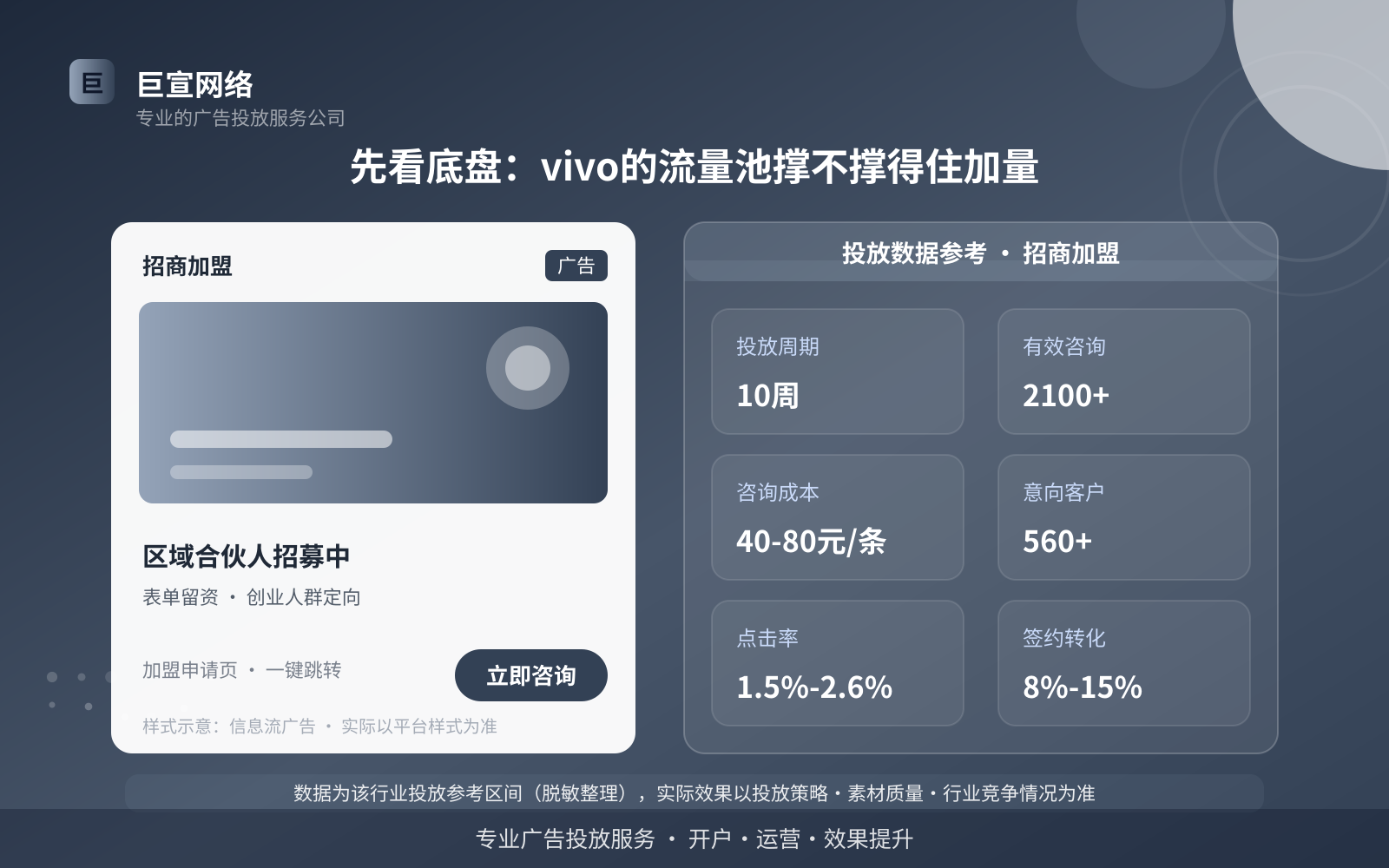 先看底盘:vivo的流量池撑不撑得住加量(投放总览) 先看底盘:vivo的流量池撑不撑得住加量(投放总览)