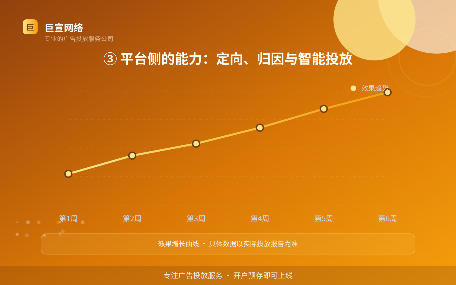 ③ 平台侧的能力:定向、归因与智能投放(投放方式对比) ③ 平台侧的能力:定向、归因与智能投放(投放方式对比)