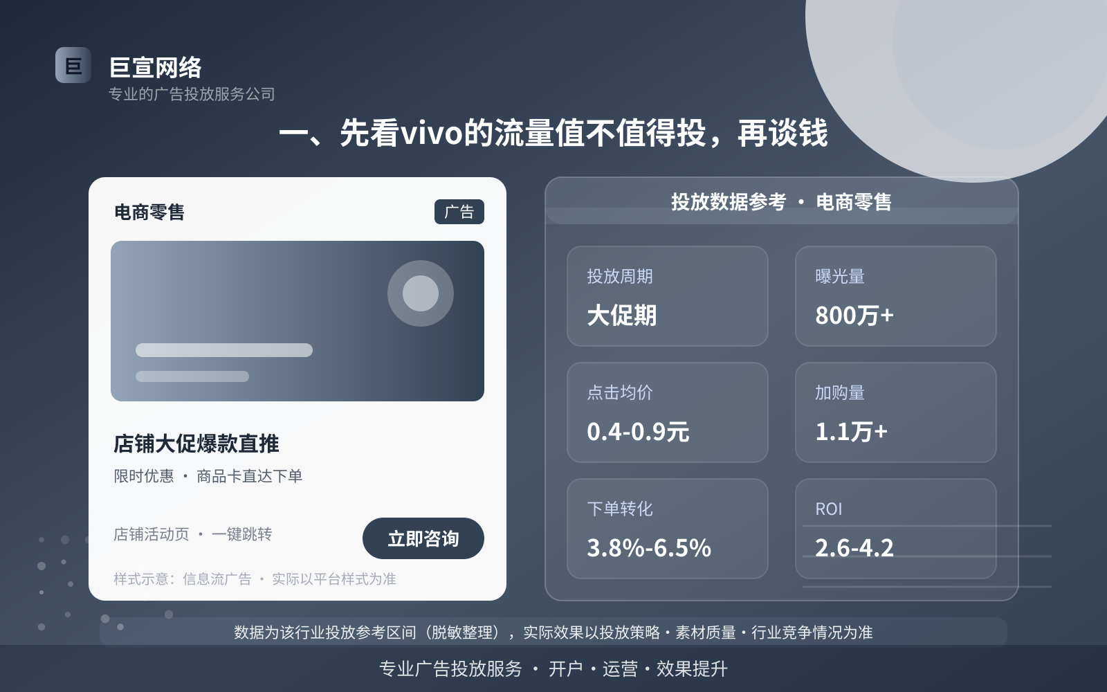 一、先看vivo的流量值不值得投,再谈钱(投放总览) 一、先看vivo的流量值不值得投,再谈钱(投放总览)