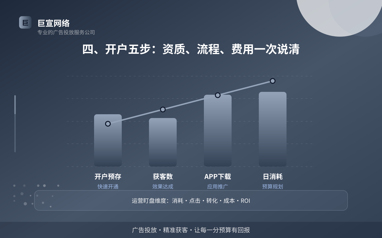 四、开户五步:资质、流程、费用一次说清(开户流程图解) 四、开户五步:资质、流程、费用一次说清(开户流程图解)