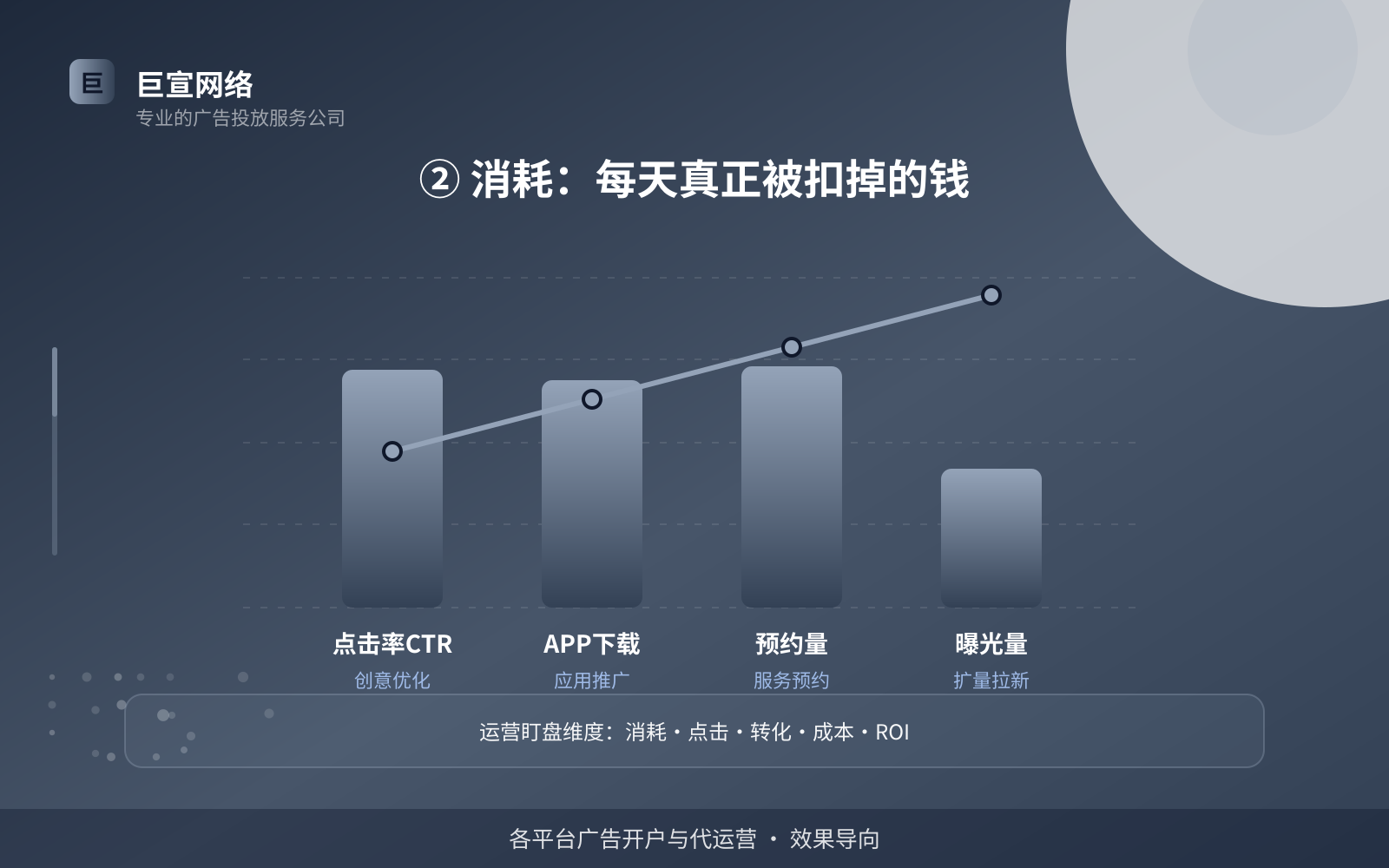② 消耗:每天真正被扣掉的钱(服务内容介绍) ② 消耗:每天真正被扣掉的钱(服务内容介绍)