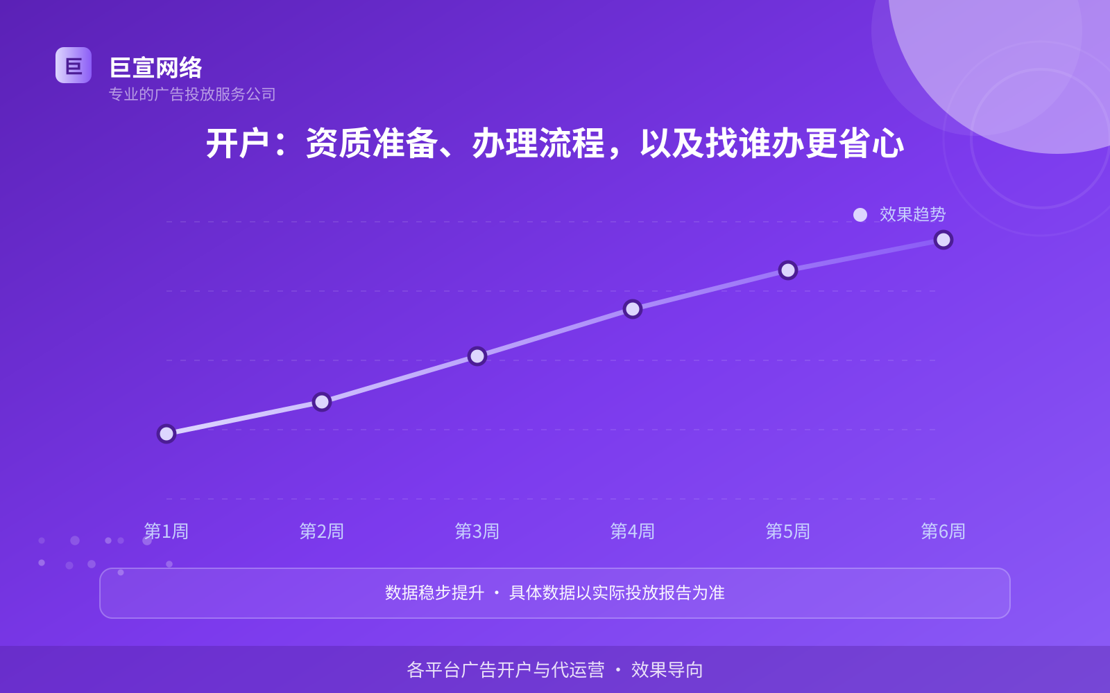 开户:资质准备、办理流程,以及找谁办更省心(投放方式对比) 开户:资质准备、办理流程,以及找谁办更省心(投放方式对比)