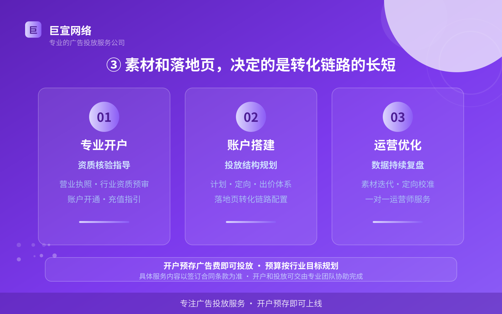 ③ 素材和落地页，决定的是转化链路的长短（投放方式对比）