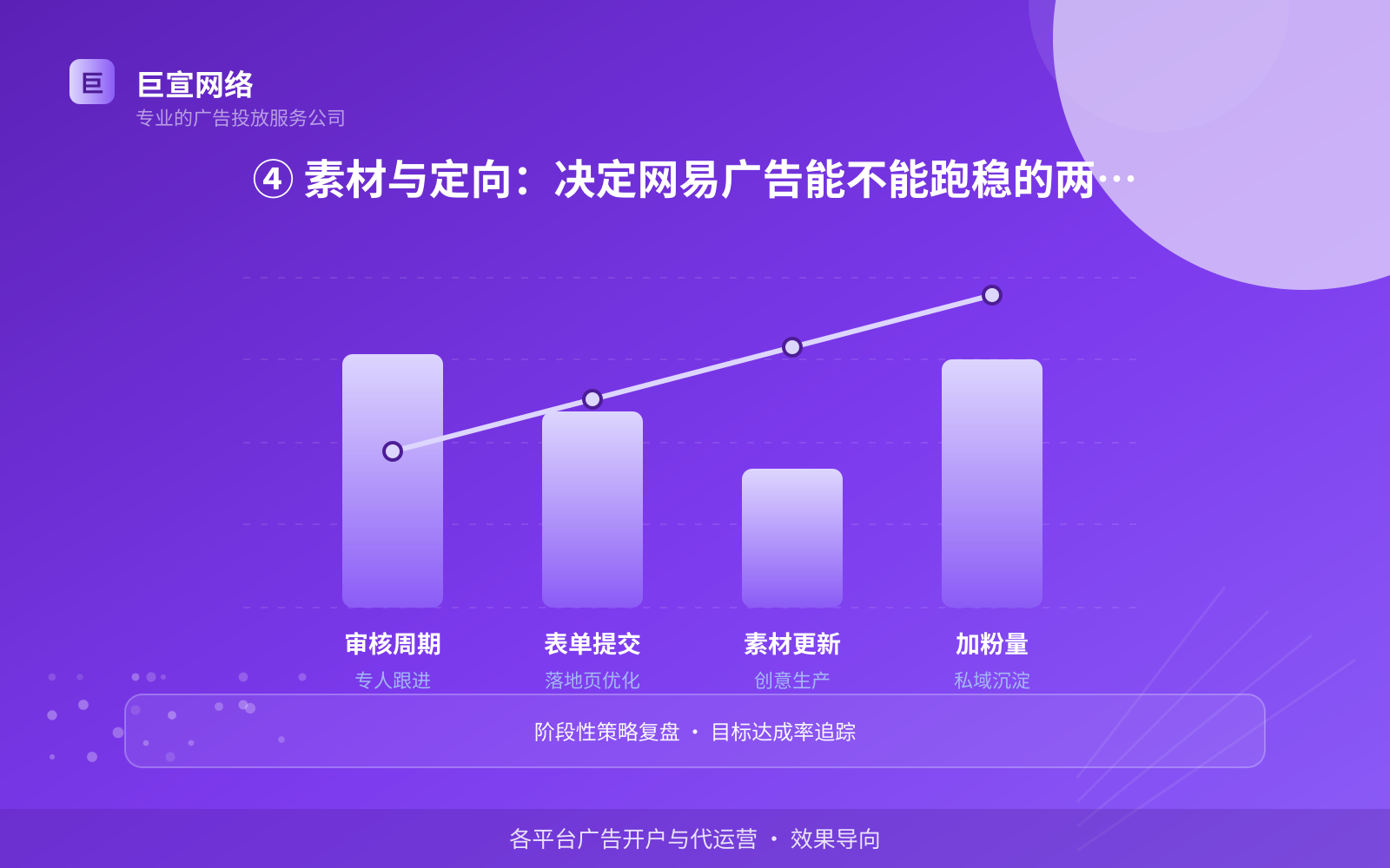 ④ 素材与定向:决定网易广告能不能跑稳的两件事(投放方式对比) ④ 素材与定向:决定网易广告能不能跑稳的两件事(投放方式对比)