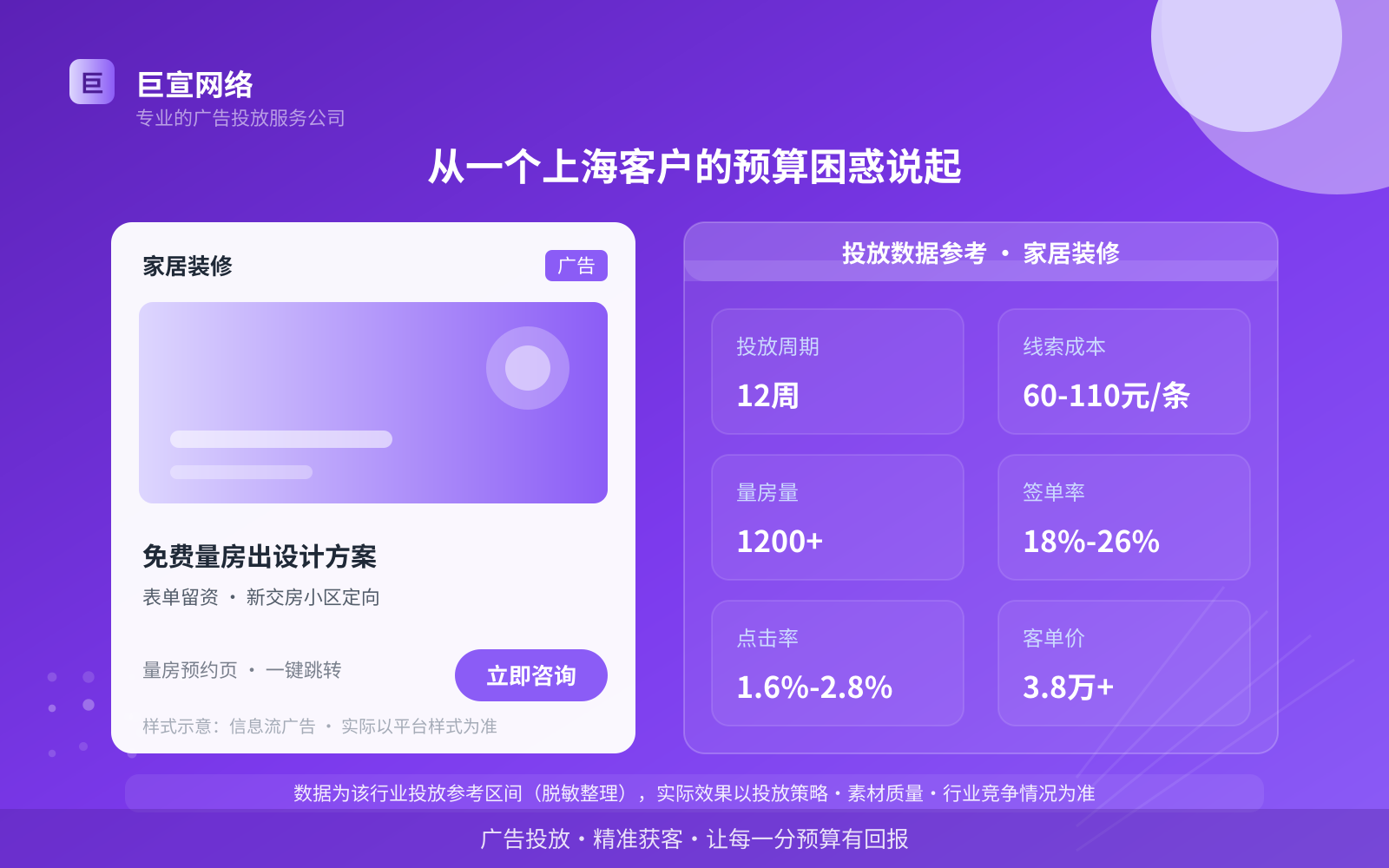 从一个上海客户的预算困惑说起(投放总览) 从一个上海客户的预算困惑说起(投放总览)