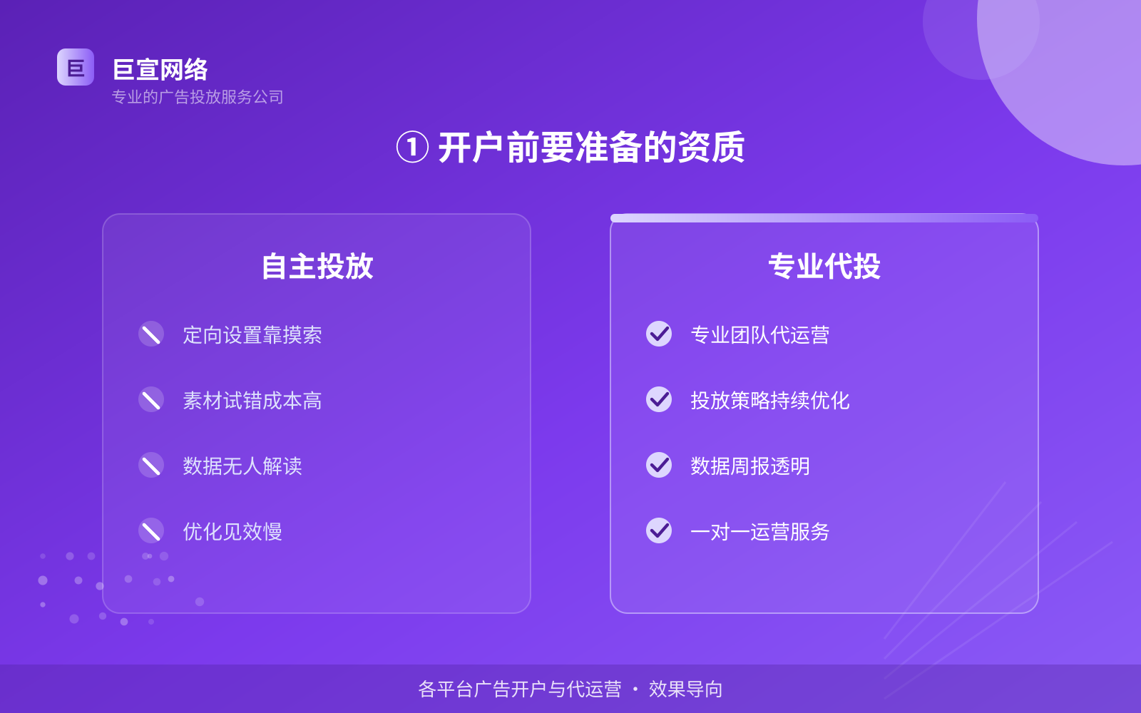① 开户前要准备的资质(效果数据维度) ① 开户前要准备的资质(效果数据维度)