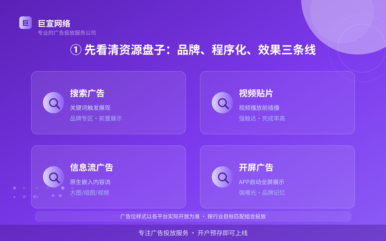 ① 先看清资源盘子：品牌、程序化、效果三条线（费用与预算参考）