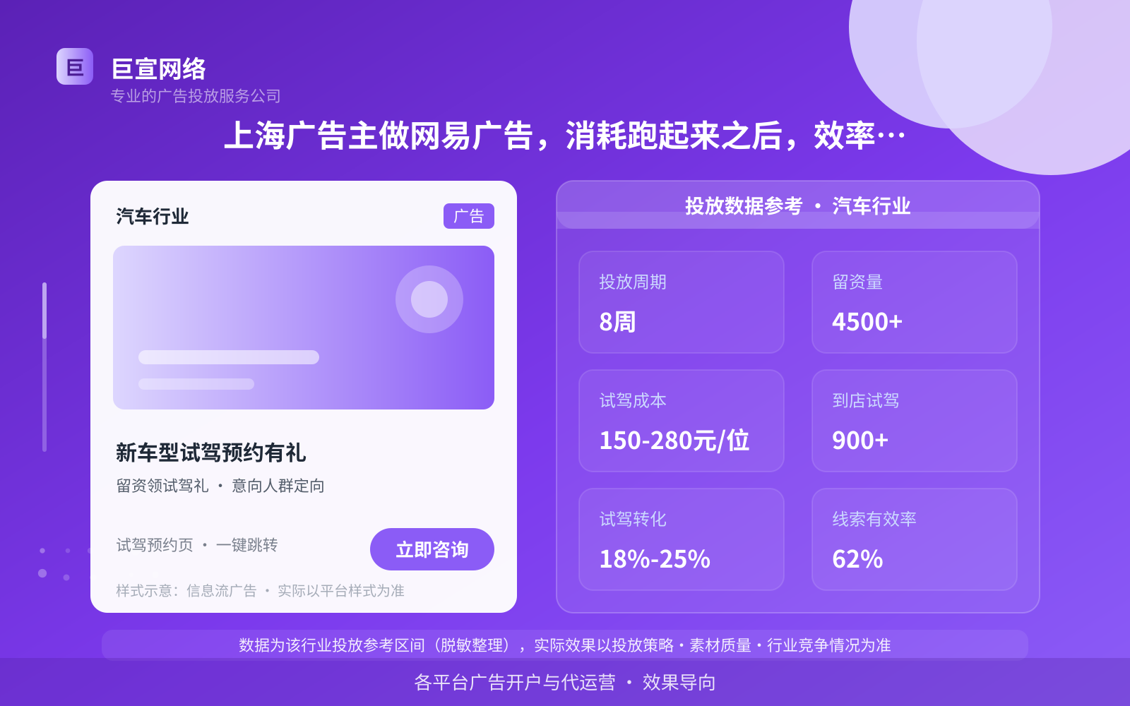上海广告主做网易广告，消耗跑起来之后，效率还能往哪儿提？（投放总览）