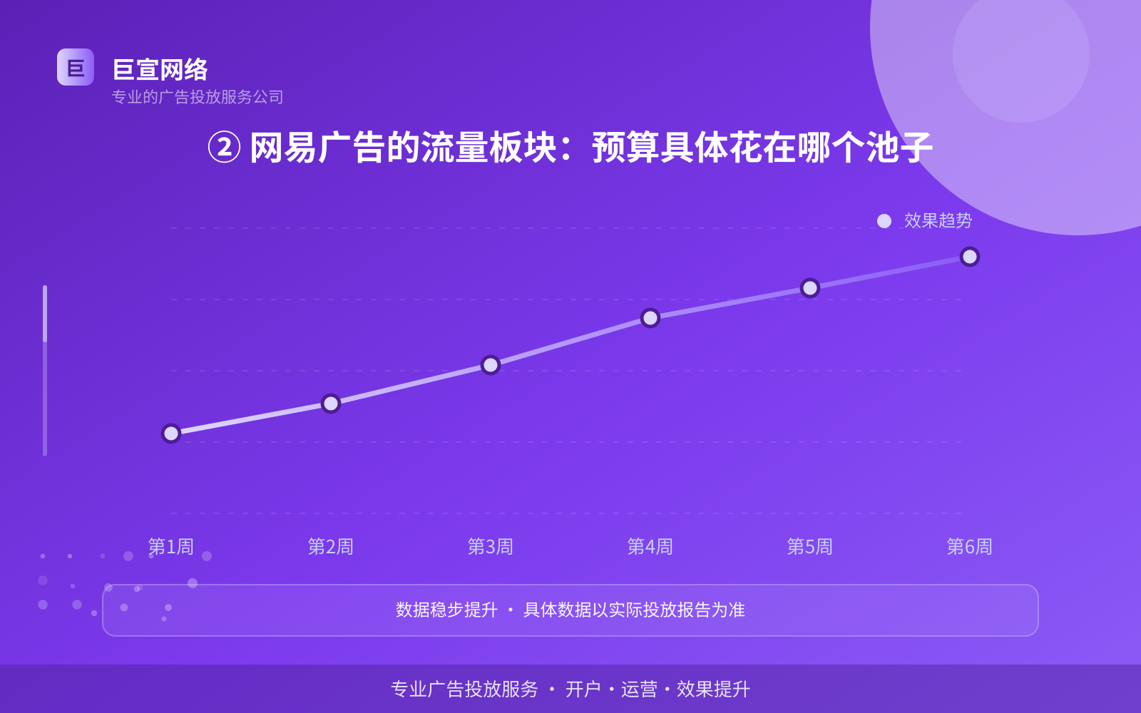 ② 网易广告的流量板块:预算具体花在哪个池子(费用与预算参考) ② 网易广告的流量板块:预算具体花在哪个池子(费用与预算参考)