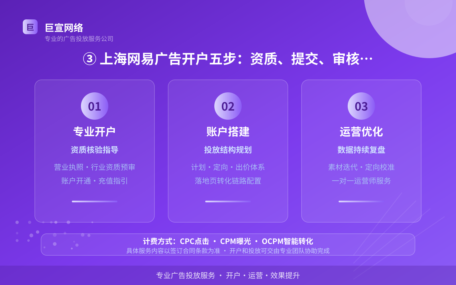③ 上海网易广告开户五步:资质、提交、审核、充值、上线(服务内容介绍) ③ 上海网易广告开户五步:资质、提交、审核、充值、上线(服务内容介绍)