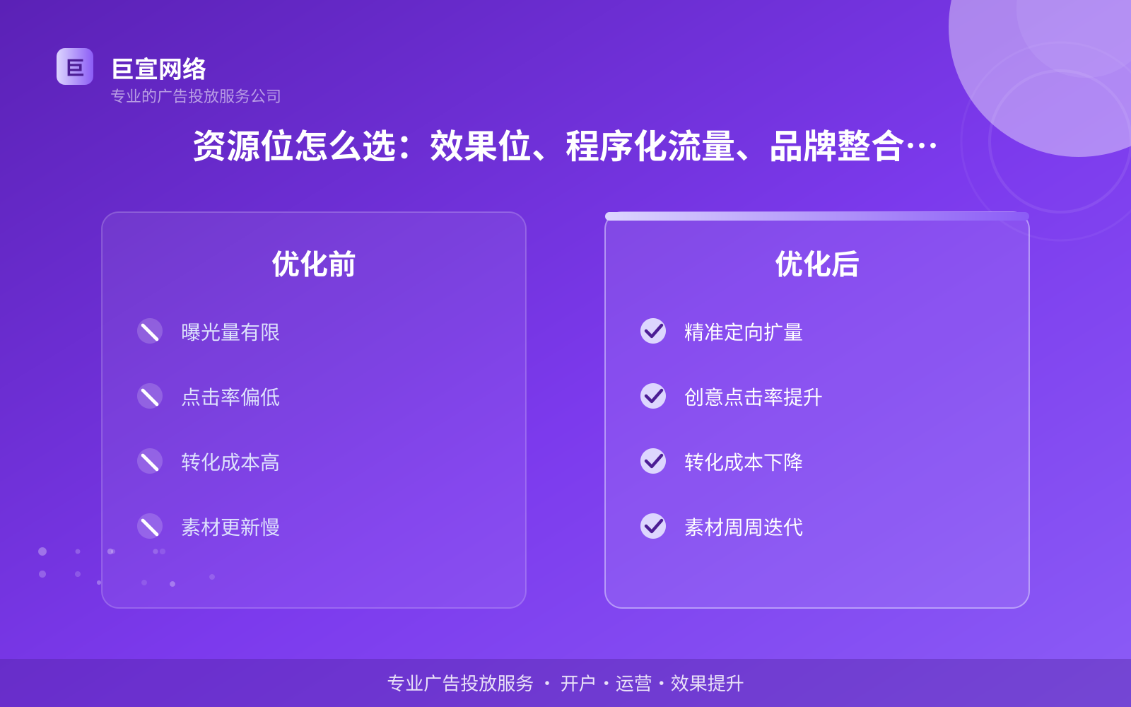 资源位怎么选：效果位、程序化流量、品牌整合，各有各的用法（服务内容介绍）