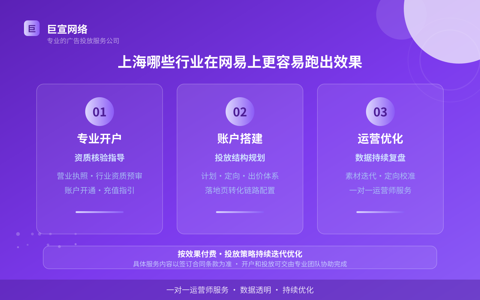 上海哪些行业在网易上更容易跑出效果(服务内容介绍) 上海哪些行业在网易上更容易跑出效果(服务内容介绍)