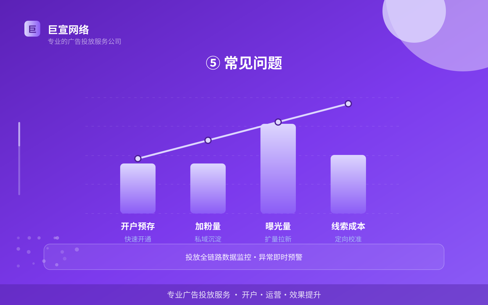⑤ 常见问题（开户流程图解）