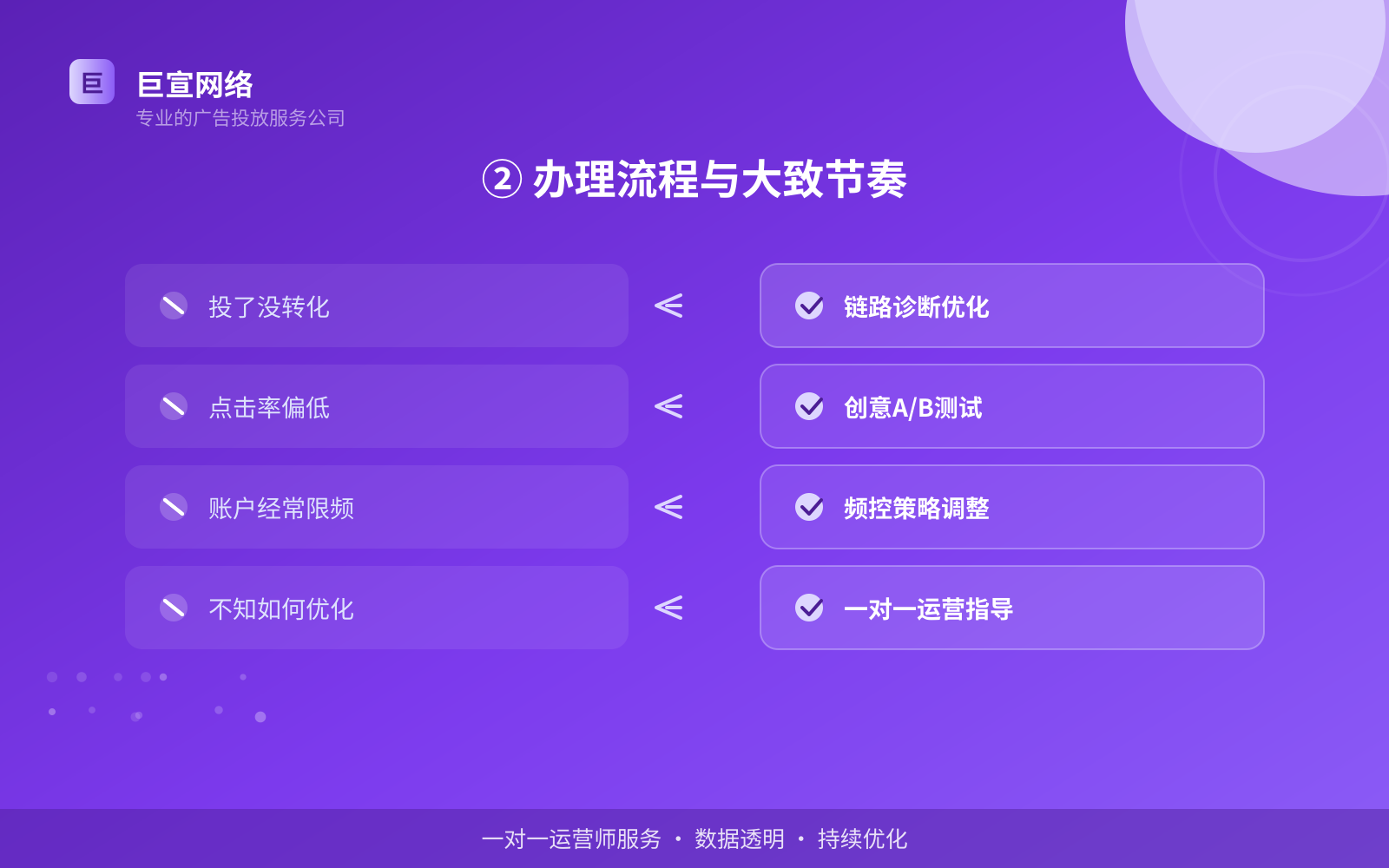 ② 办理流程与大致节奏(开户流程图解) ② 办理流程与大致节奏(开户流程图解)