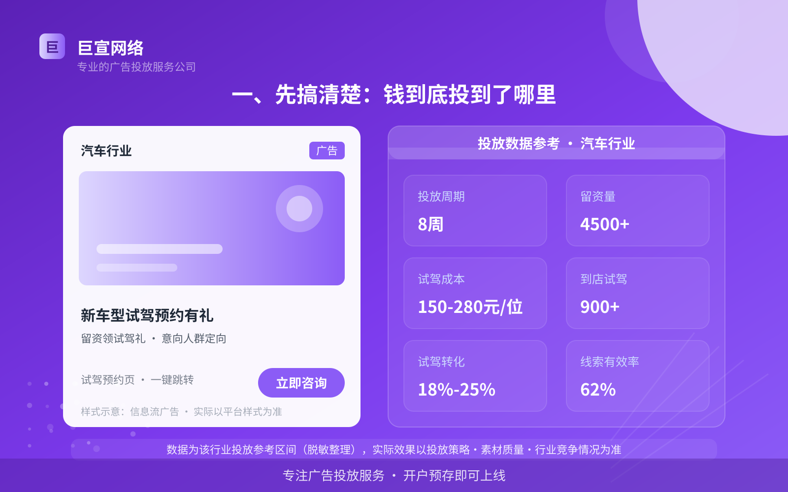 一、先搞清楚：钱到底投到了哪里（投放总览）
