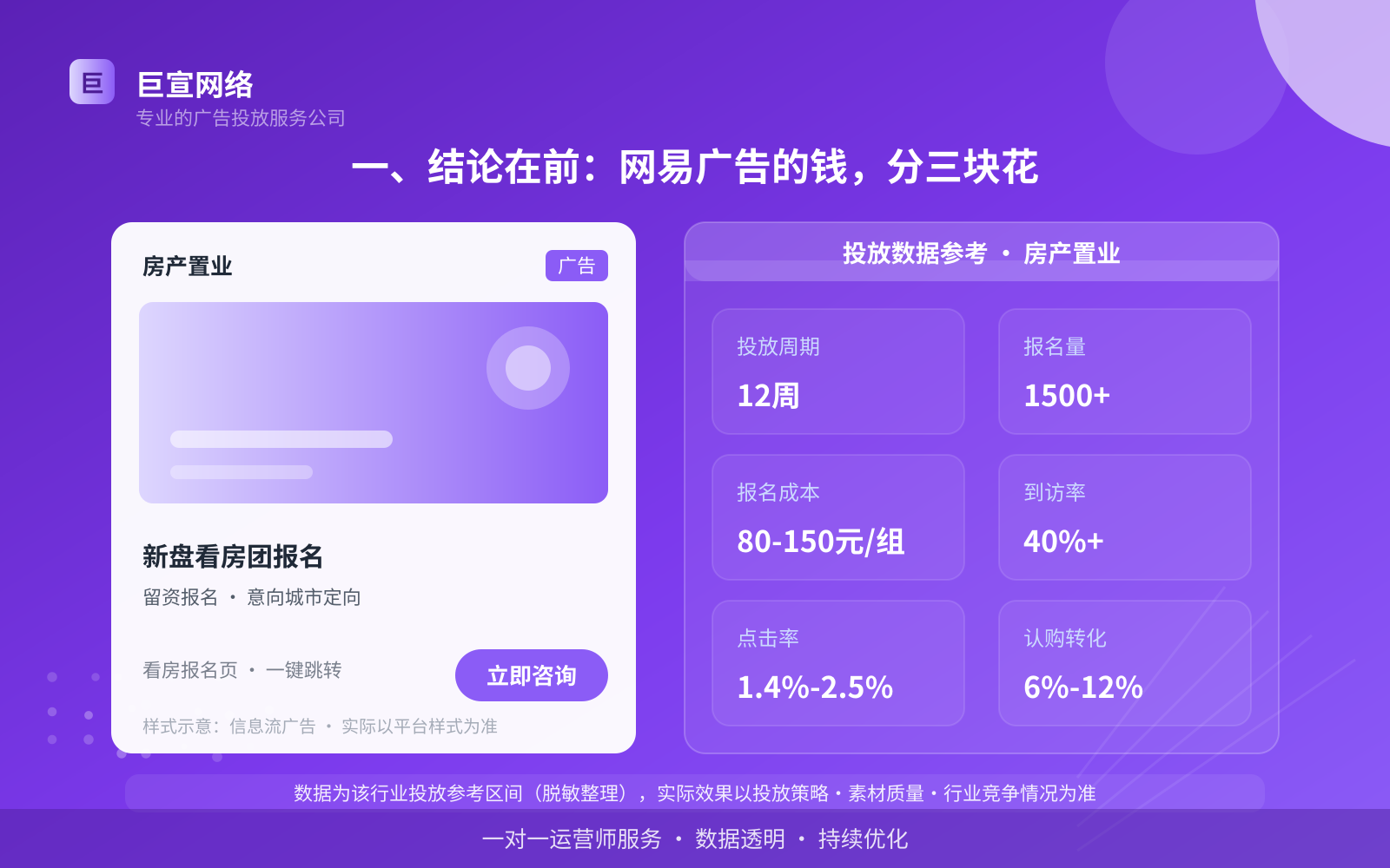 一、结论在前:网易广告的钱,分三块花(投放总览) 一、结论在前:网易广告的钱,分三块花(投放总览)