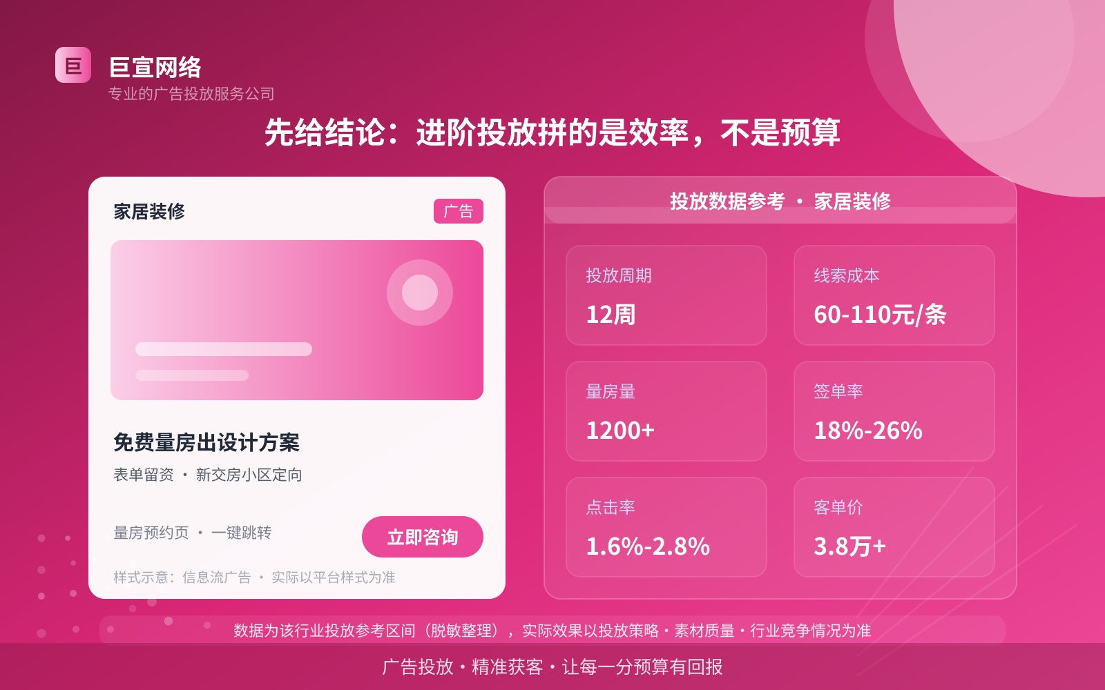 先给结论：进阶投放拼的是效率，不是预算（投放总览）
