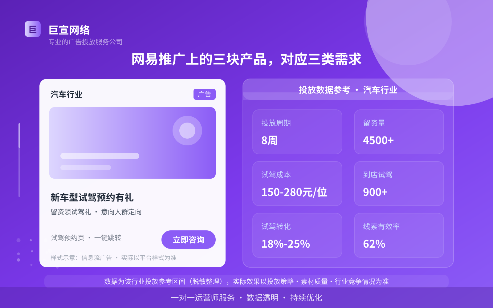 网易推广上的三块产品,对应三类需求(费用与预算参考) 网易推广上的三块产品,对应三类需求(费用与预算参考)